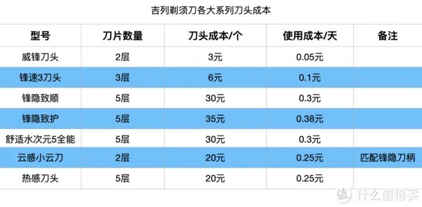 电动剃须刀哪款好