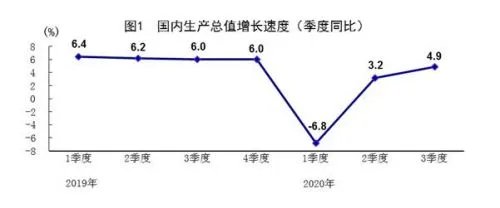 中国2020年GDP预计突破100万亿元，这意味着什么？