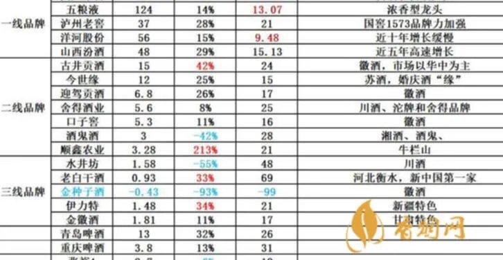 揭秘武汉军工白酒价格：原料、工艺、品质真相大公开