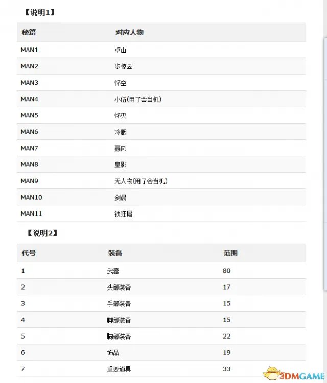 风云2七武器秘籍代码 风云2七武器秘籍代码使用方法