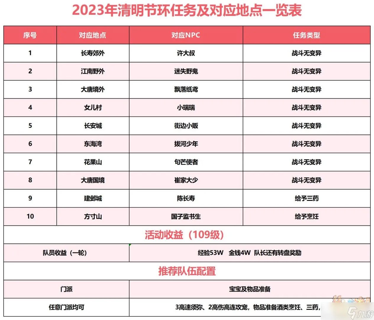 梦幻西游2023年清明节活动攻略大全