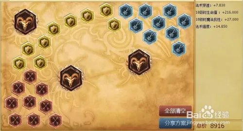 光辉女郎天赋|光辉女郎符文|S6光辉女郎天赋符文