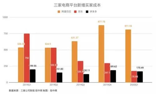 拼多多发布2020财报，公司发展的前景如何？