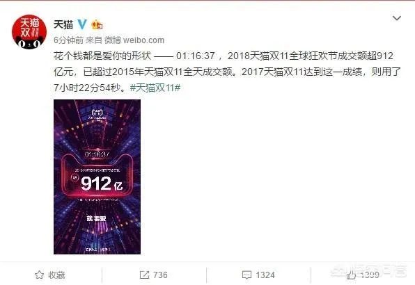 历年天猫双十一成交额是多多少