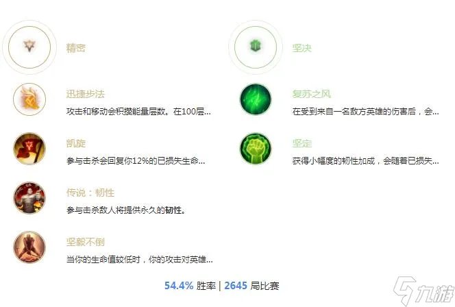 《英雄联盟》2022狗头天赋推荐