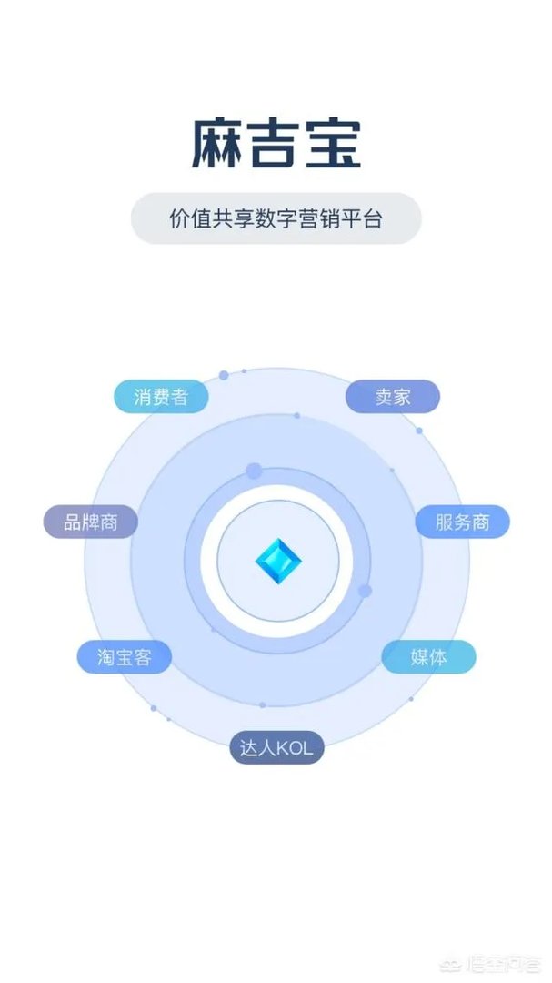 如何看待阿里挖矿平台上线?