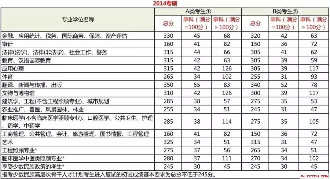 2019考研国家线什么时候公布?今年国家线会涨吗?