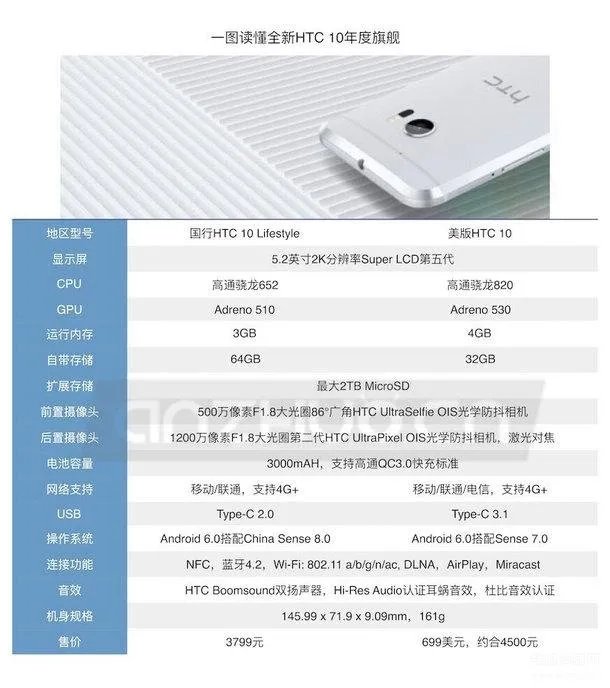 htc 10最新价格(HTC 10国行售价公布)
