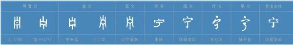 心绪不宁的宁的意思是什么