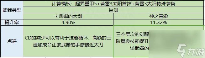 dnf驭剑士魔剑降临属性推荐 地下城驭剑士职业详细解读