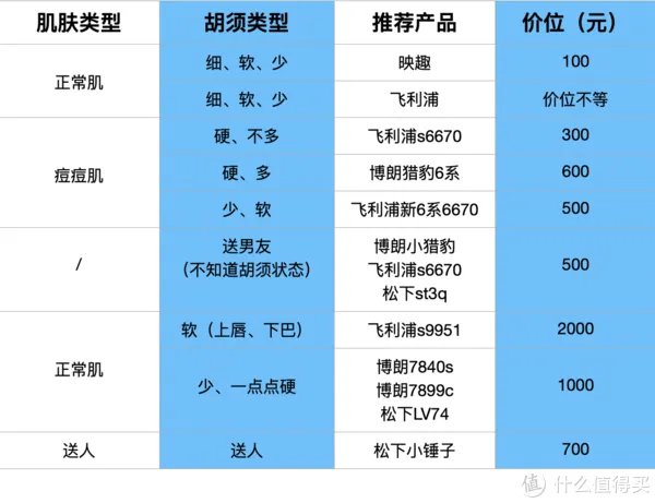 电动剃须刀哪款好