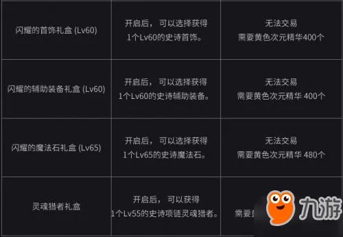 《DNF》周常地下城是什么 周常地下城改版位置在哪里