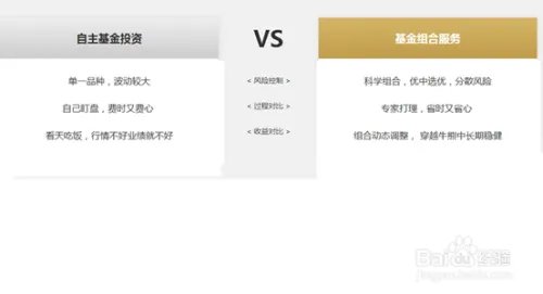 基金组合服务是什么？
