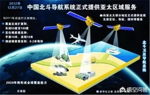 中国的北斗导航5月1日正式使用,市面上的高德地图,百度地图等软件是否支持北斗系统?