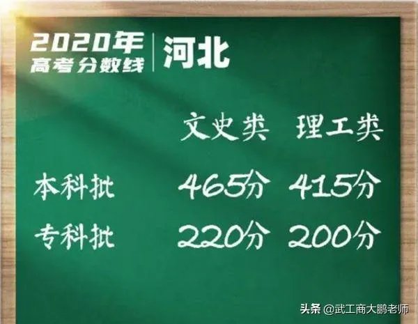 河北2020年高考分数线公布，如何评价今年的分数线？