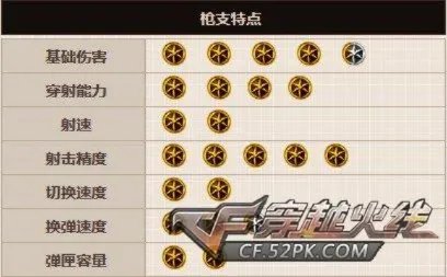 CF穿越火线 DSR-1血鹰给力详细评测