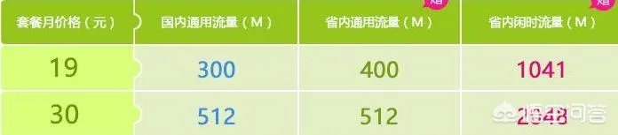 三大运营商取消漫游费,会给手机用户带来什么影响?
