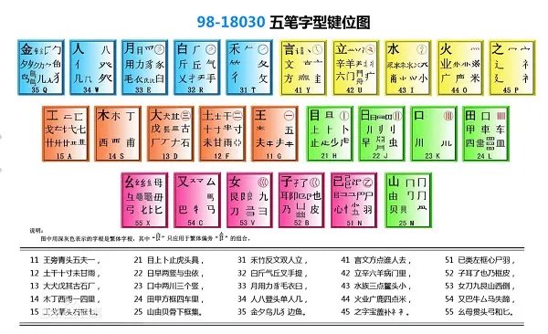 五笔拼音输入法