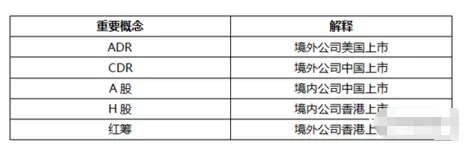 小米将成为中国首家CDR吗?
