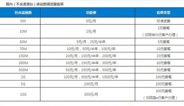 天津移动GPRS 10元套餐 是多少兆?