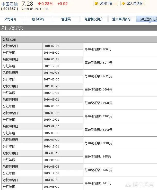 中国石油股吧