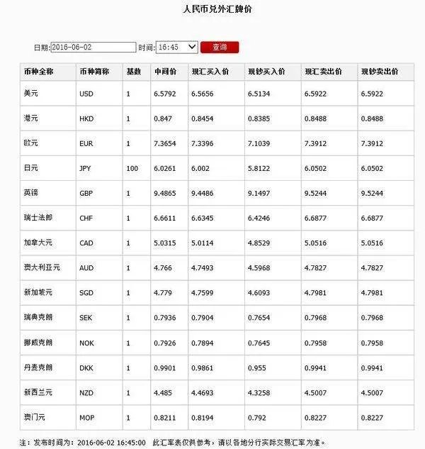 1欧元等于多少人民币？