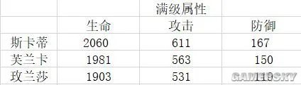 明日方舟斯卡蒂全面测评 斯卡蒂技能及培养指南