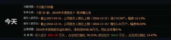 新华都股票