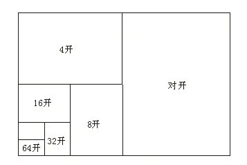 4k纸有多大详细介绍