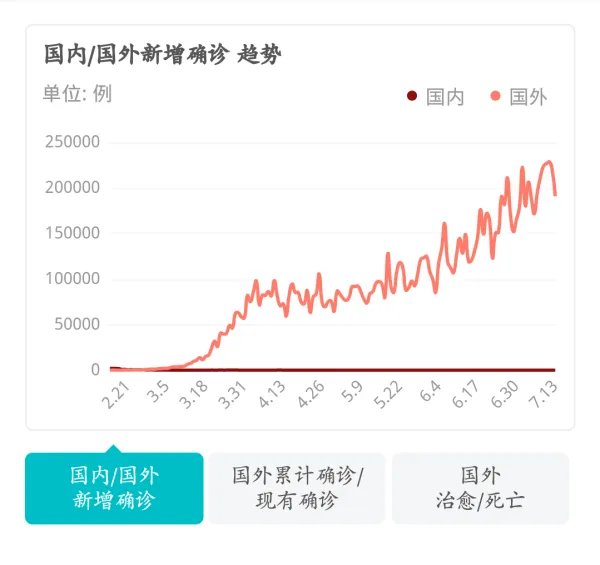 31省份新增8例其中北京2例,如何管控境外输入?
