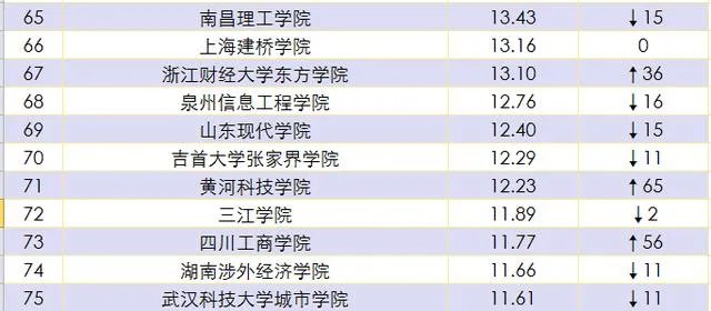 郑州黄河科技学院是一所什么性质和档次的大学?