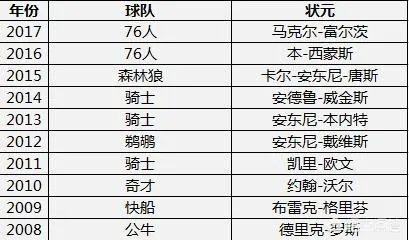 NBA状元