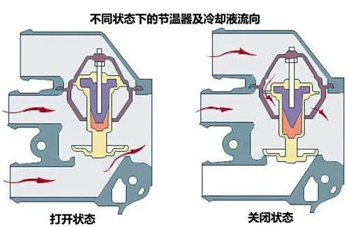 节温器的作用是什么?节温器有什么用?(图解)