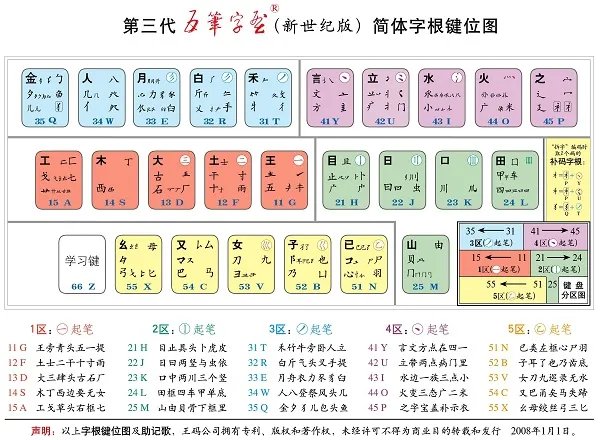 五笔拼音输入法