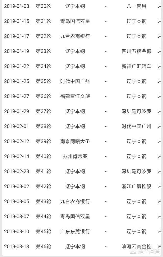 CBA最长的连胜记录是多少?辽宁男篮目前18连胜,有希望冲击多少连胜?