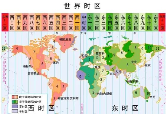 乌克兰时间