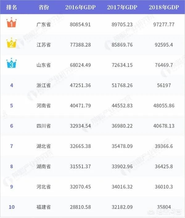 山东经济有多强大?
