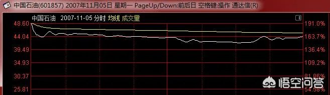 中国石油股吧