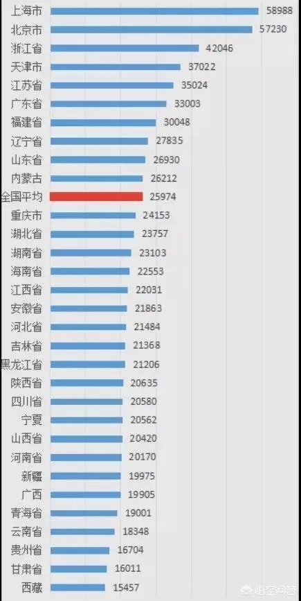 山东经济有多强大?
