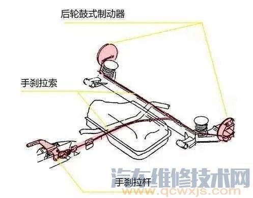 驻车制动器的构造和工作原理（图解）