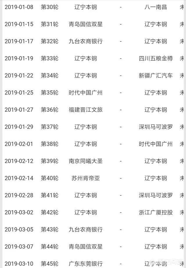 CBA最长的连胜记录是多少?辽宁男篮目前18连胜,有希望冲击多少连胜?