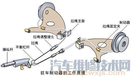驻车制动器的构造和工作原理（图解）