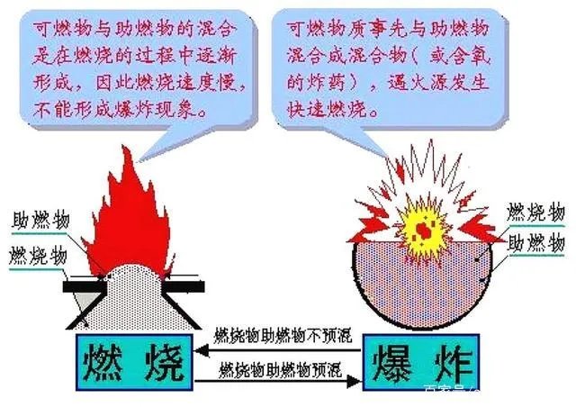 湖北十堰燃气爆炸事故已致25人死亡，为何会造成如此严重的后果？