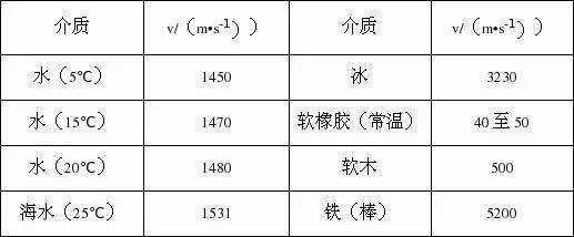 音速是多少