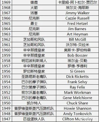 NBA状元