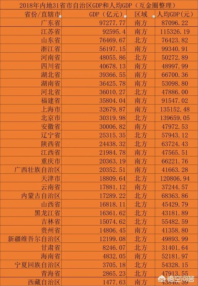山东经济有多强大?