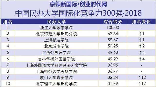 郑州黄河科技学院是一所什么性质和档次的大学?