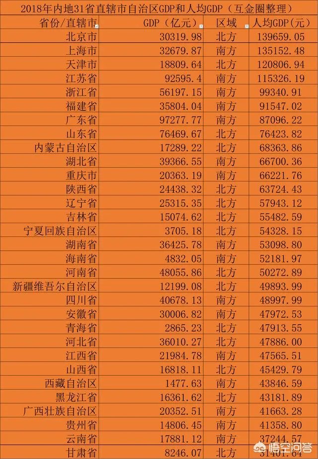 山东经济有多强大?