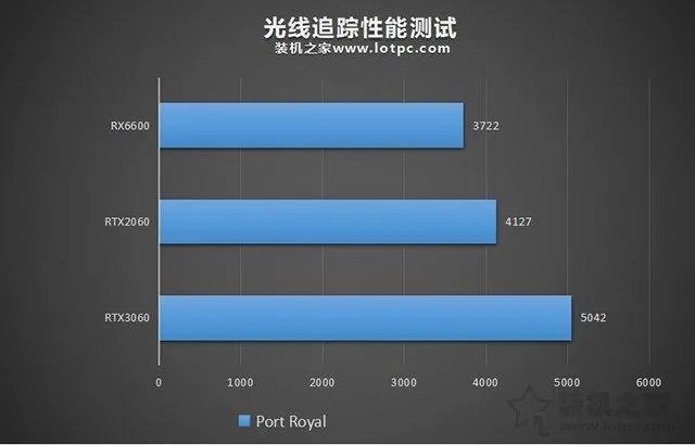 6600显卡相当于什么水平(RX6600显卡性能测评)
