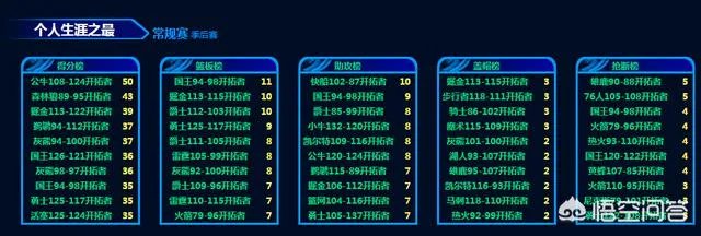 麦科勒姆得到50分,是否是他个人最高分?他曾经还打出过高光数据吗?